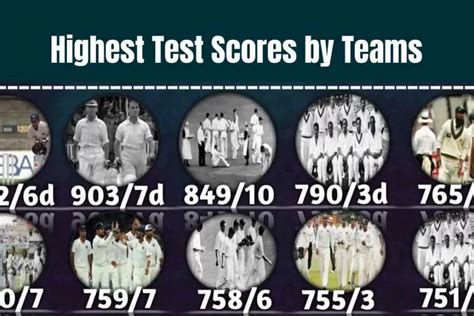 Highest Team Score in Test Cricket