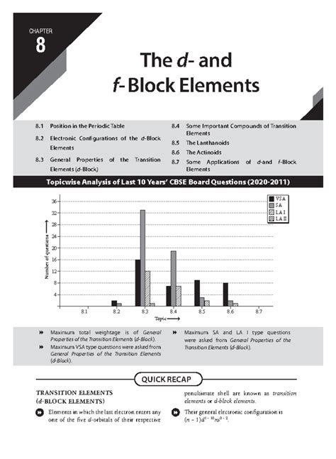 D & f blocks - it has Boards PYQs - 8 Maximum total weightage is of ...