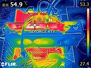 華碩 TUF GeForce RTX 4060 Ti O8G GAMING 顯示卡開箱實測 小顯卡裝大風扇真的有幫助？ - Mobile01