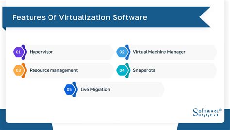 Image result for Best Virtualization Software