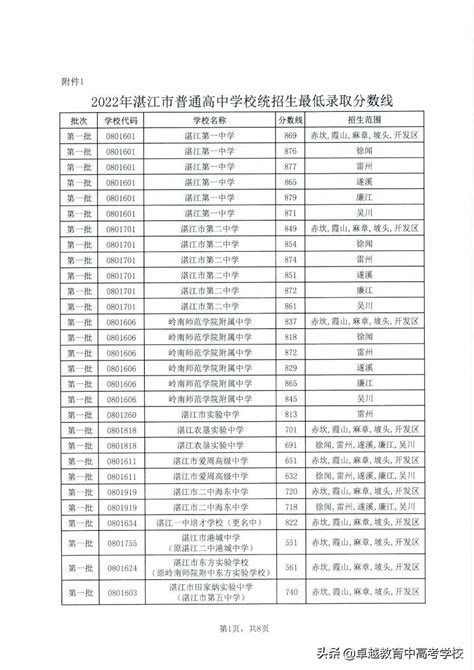 湛江2021年中考成绩最新消息：中考评卷进行时，成绩将在7月15日前公布