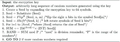 Algorithmically Random Sequence 的图像结果