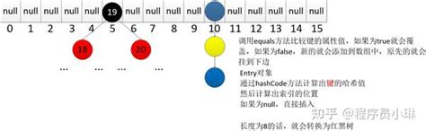 BeanShell Map HashMap 的图像结果