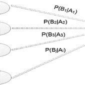 Image result for Bayesian Formula