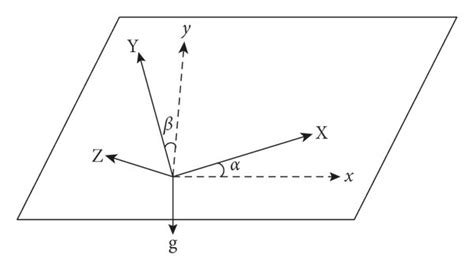 Coplanar Equilibrant 的图像结果