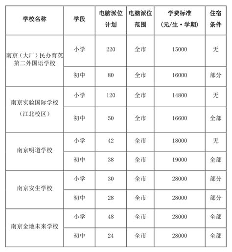 2023年义乌市公办小学、初中非学区生报名分类与招生批次安排-义乌房子网新房