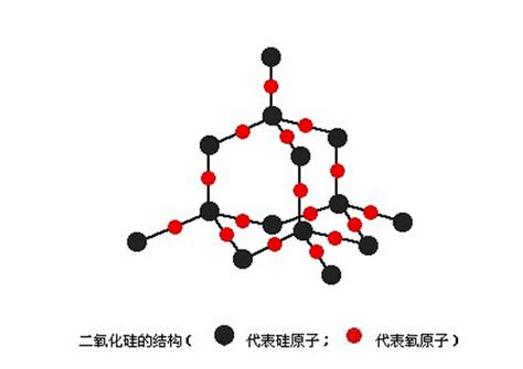 二氧化硅的结构是什么样子的-广州市益瑞新材料有限公司
