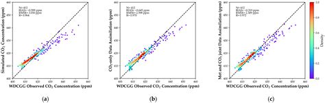 Simulation and Assimilation of CO2 Concentrations Based on the WRF-Chem ...