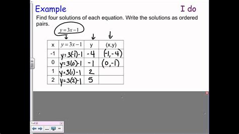 Image result for Nonlinear Function Table