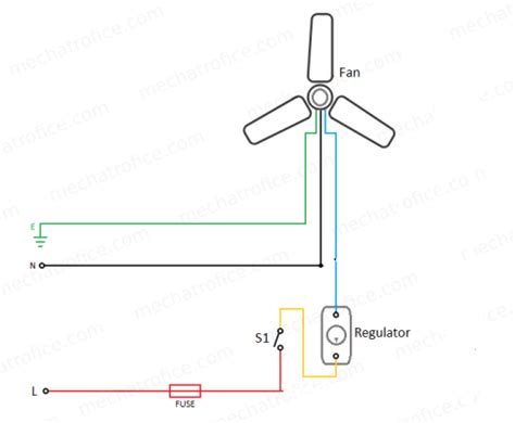 Image result for Fan Example Project Light Display