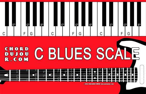 Chord du Jour: Dictionary: C Blues Scale