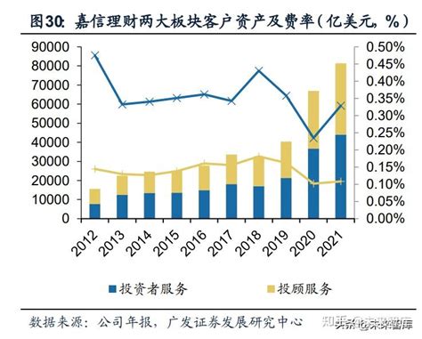 财富管理 的图像结果