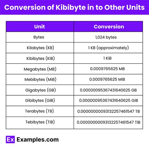Quelle Est La Différence Entre Byte Et Kilobyte - UPFV