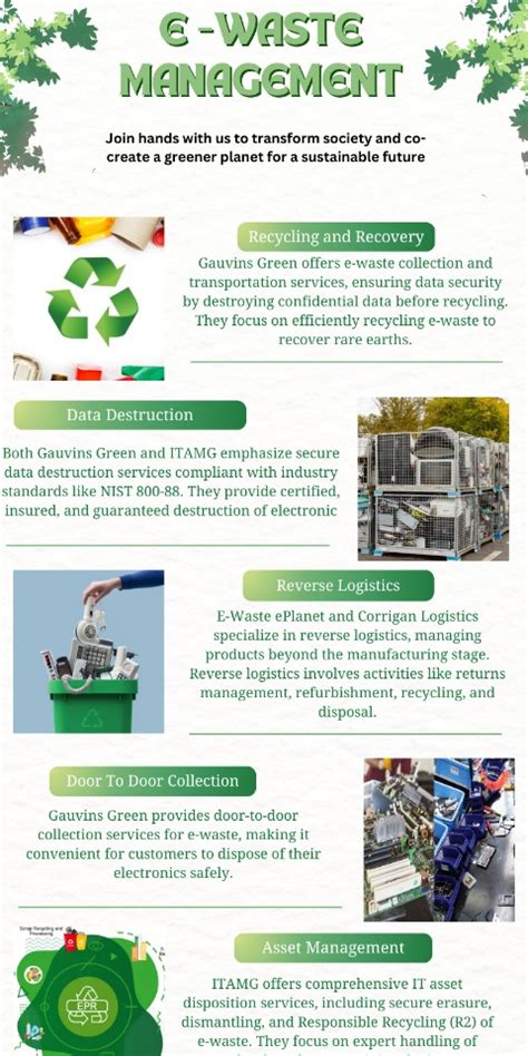 Sustainability waste management – Artofit