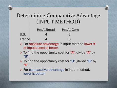 Comparative Advantage Calculation 的图像结果