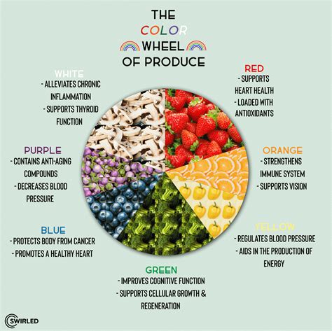 Fruit And Vegetable Color Chart at Alice Fisher blog