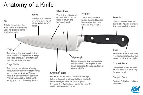 Knife Definition Simple at Jack Radcliffe blog