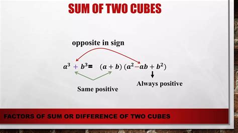 Factors of Sum or Difference of Two Cubes | PDF