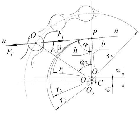Development of an Algorithm for Computing the Force and Stress ...