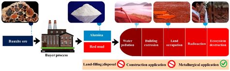 Investigation of Mineral Phase Transformation Technology Followed by ...