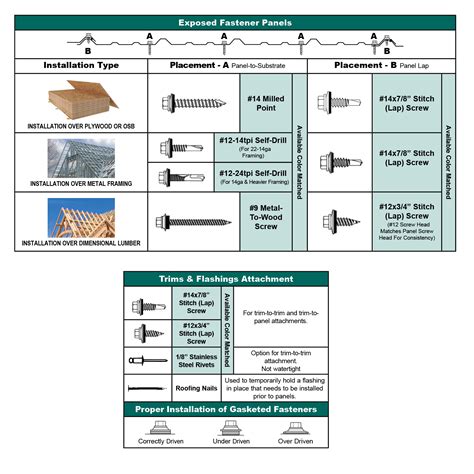 AI Powered Visualizer for Metal Roofing & Siding