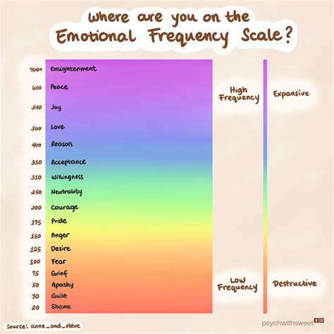 ArtStation - Emotional Frequency Scale