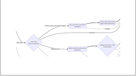 Image result for SolarWinds Ticketing System