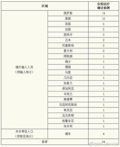 人员岗位编制统计表EXCEL模板下载_岗位_图客巴巴