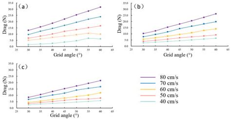 Flow Field Pattern and Hydrodynamic Characteristics of a Grid Device ...