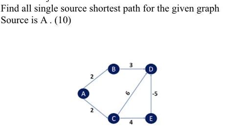 Single Source Shortest Path Java Program 的图像结果