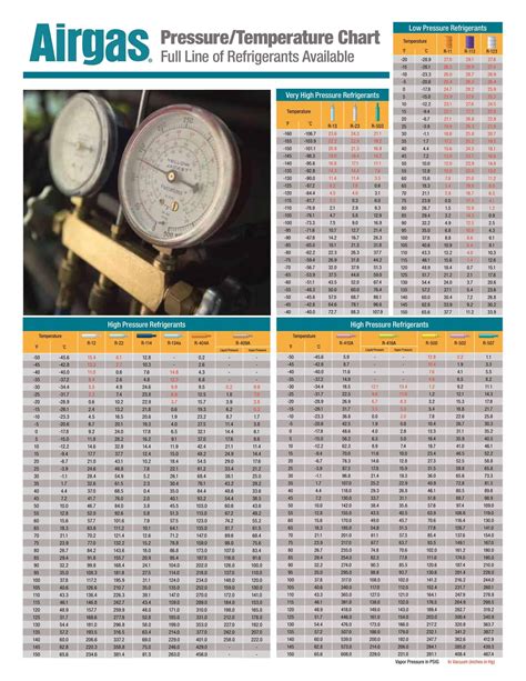 R134a Pressure Chart