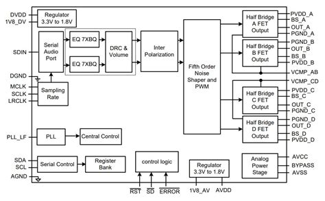 Digital Input Audio Amplifier 的图像结果