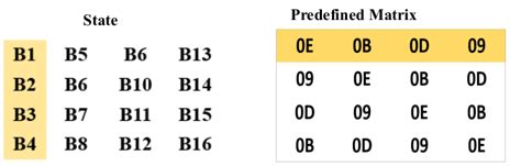 Image result for AES Encryption Example