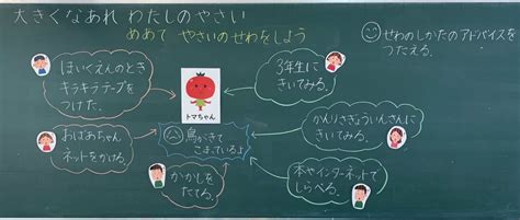 Image result for Refining Graph On Pyplot