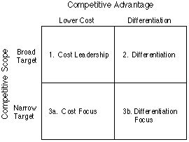Competitive Strategy Development Process 的图像结果
