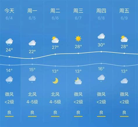 上海天气预报一周,适合穿什么衣服-上海天气预报2016年1月9号至18号穿什么衣服合适 _汇潮装饰网