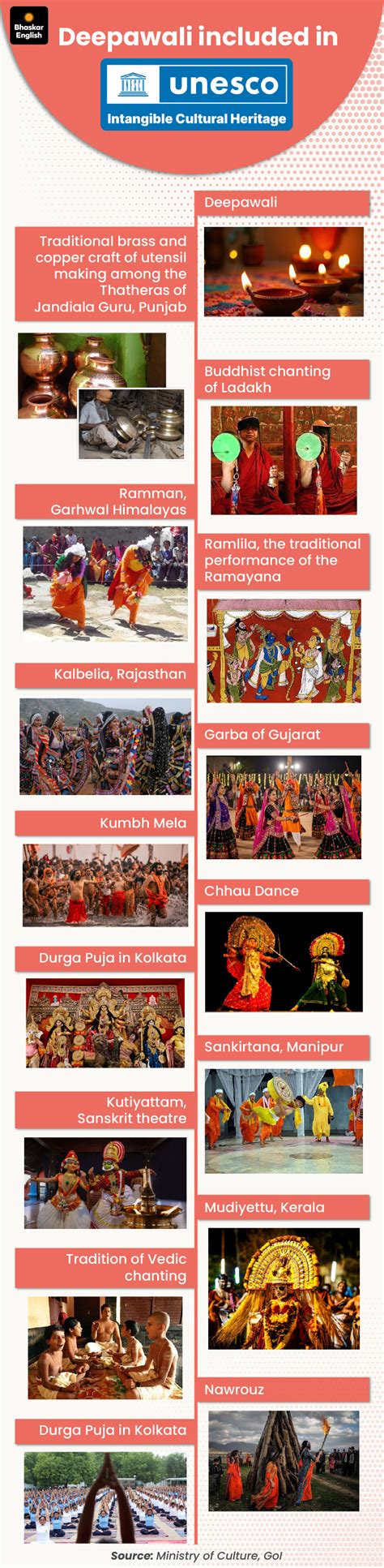 Diwali enters UNESCO Intangible Heritage List; Why the recognition ...