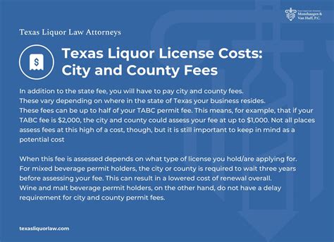 How Much Does a TABC Liquor License Cost in Texas? - Monshaugen & Van ...