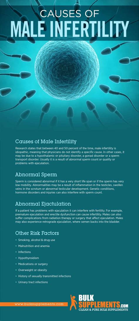 Reasons for Male Infertility: Signs, Causes & Treatment