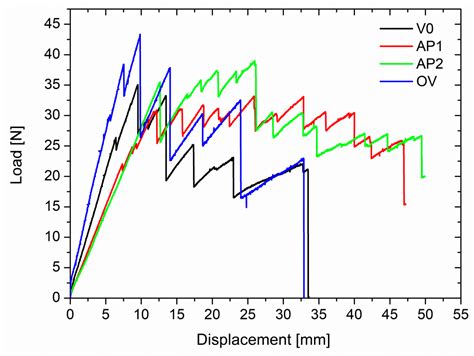Interlaminar Toughening of Epoxy Carbon Fiber Reinforced Laminates ...