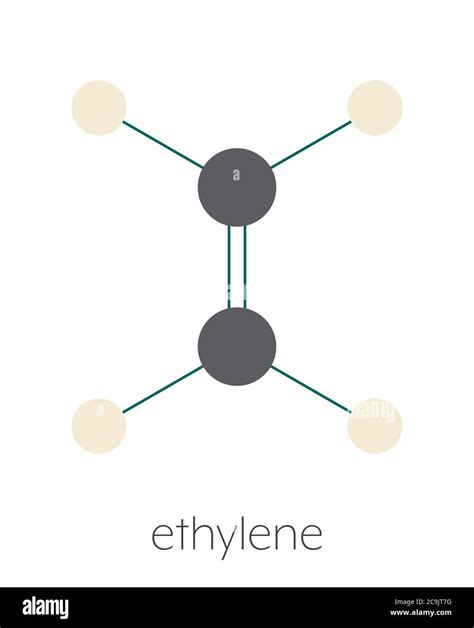 Structural Formula Ethene