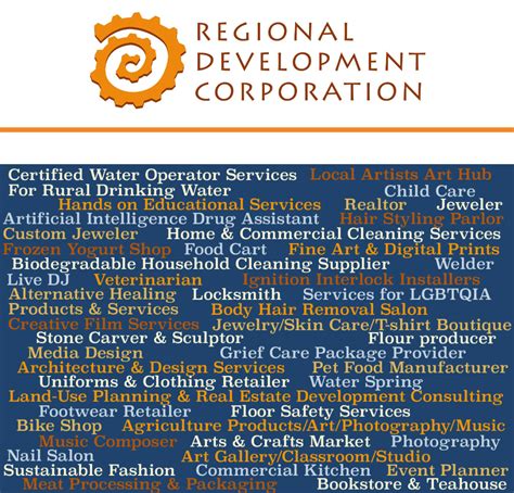 Local Development Corporation Model 的图像结果