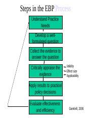 Image result for EBP Process Form