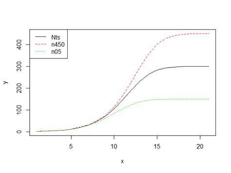 Image result for MS Access SQL Date Format