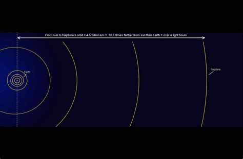 Solar System Scale Map 的图像结果