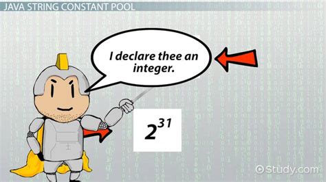 Image result for Max Integer Java