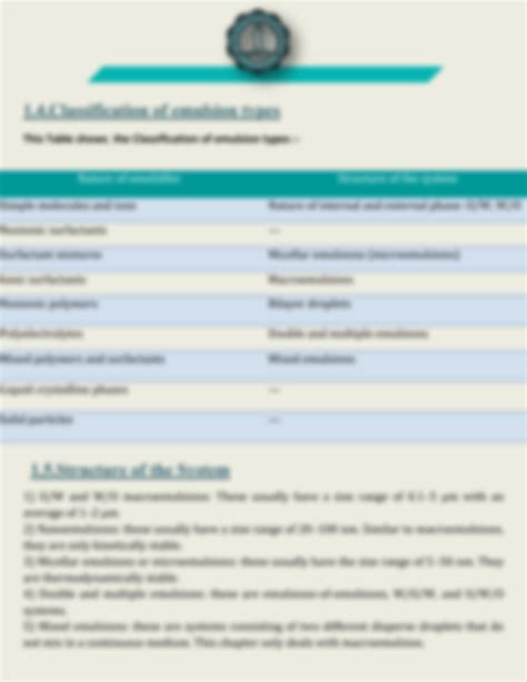 Image result for Emulsion Types