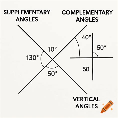 A diagram illustrating supplementary, complementary, and vertical angles with lines, arcs, and ...