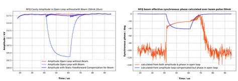 Image result for Compensatory Loading