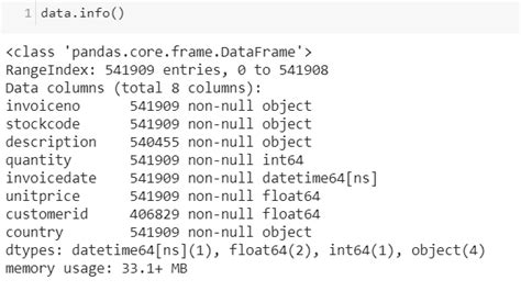 Image result for Association Rule Example